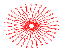 Polar plot of an eigenfunction for a spectral problem