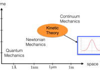 KineticTheory1