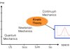 KineticTheory1